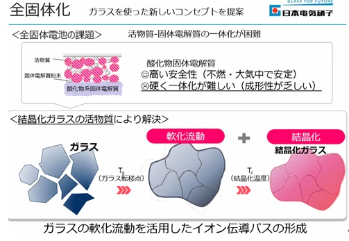 ③日本電気硝子株式会社 開発部　山内英郎氏のご講演