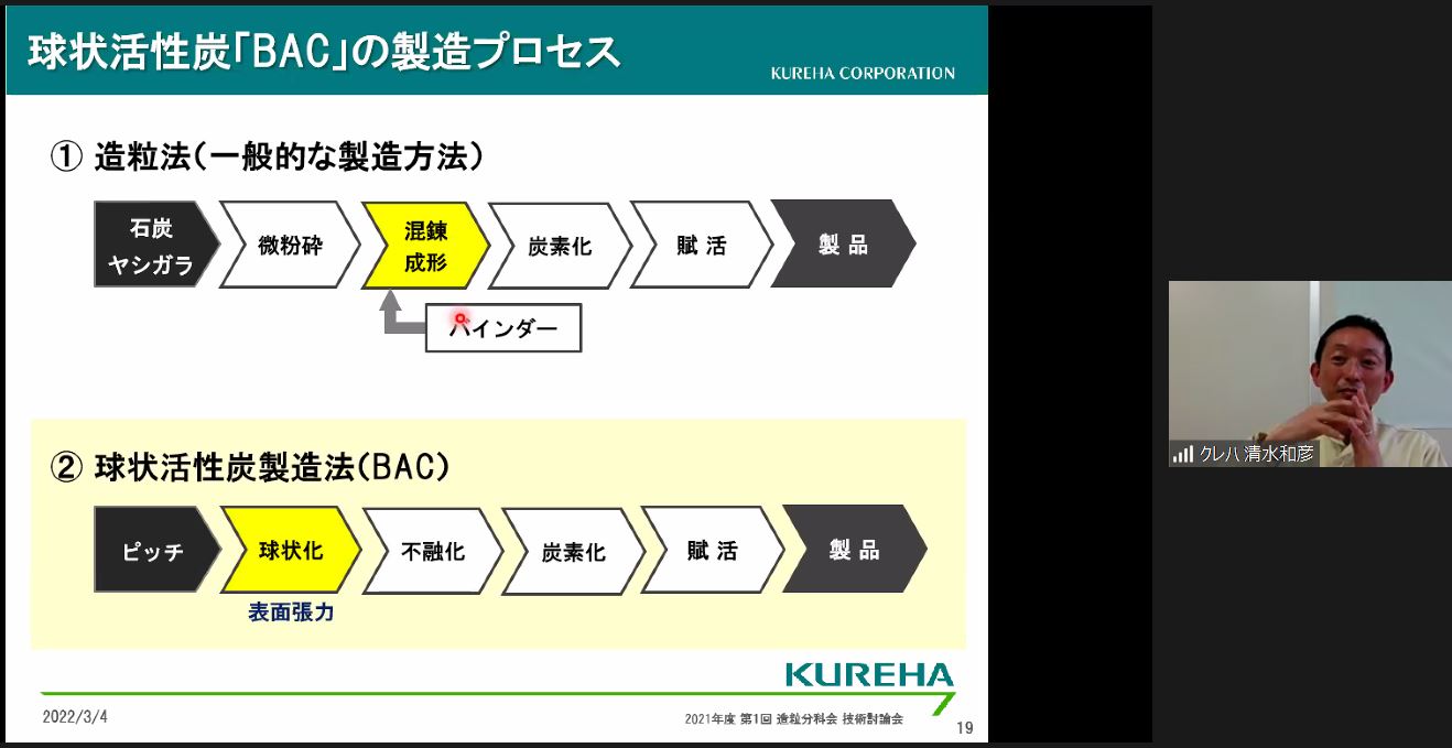 株式会社クレハ　清水和彦氏のご講演